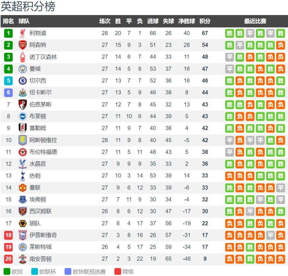 NBA球员合同更新及薪资排名