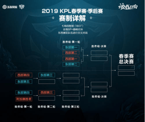 这不仅包含 这不仅包含