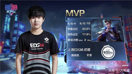 了解这些明 了解这些明